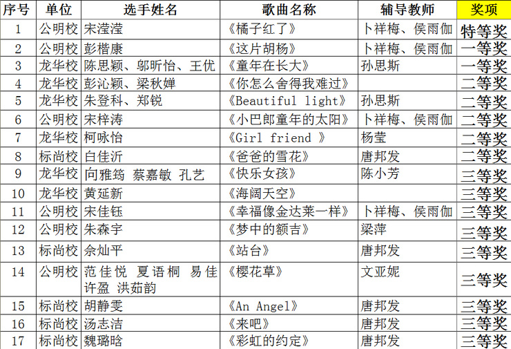 中小学组获奖名单