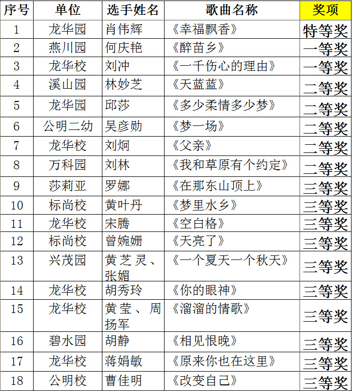 教师组获奖名单