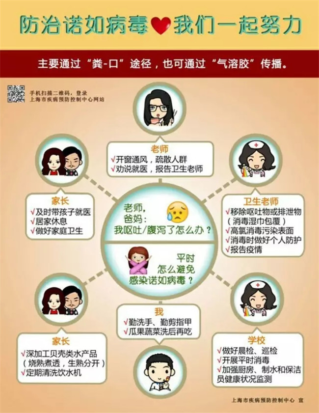 防治诺如病毒，，，，，，，我们一起努力